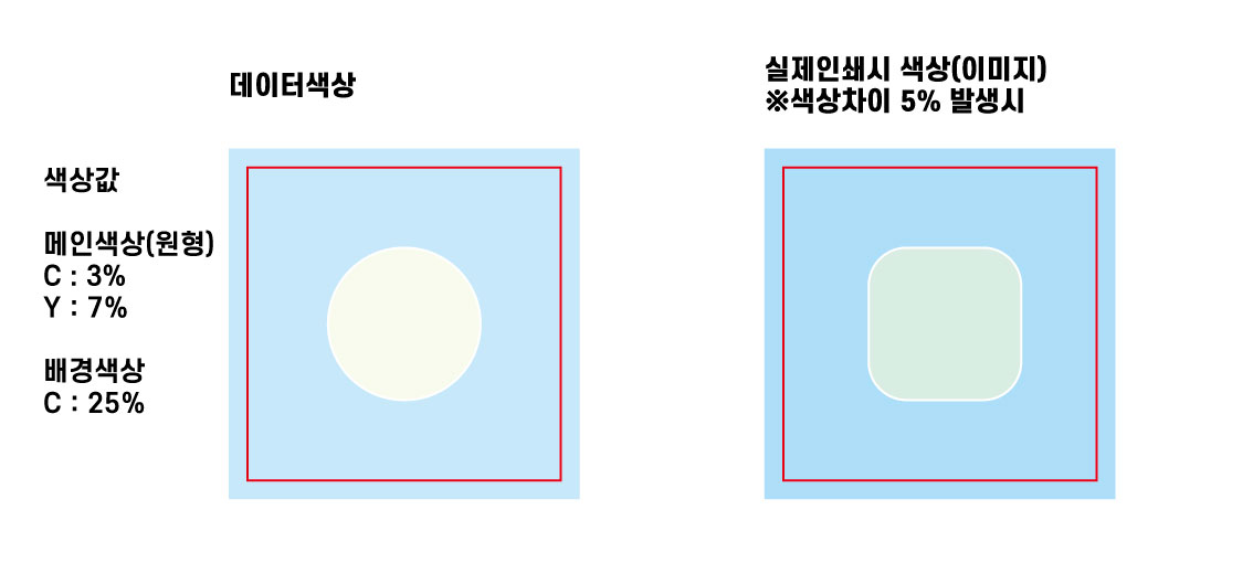 스티커 색상값(%)이 너무 적은경우