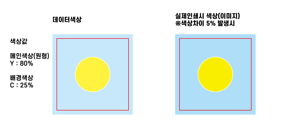 희망하시는 색상을 강하게 내고 싶은 경우